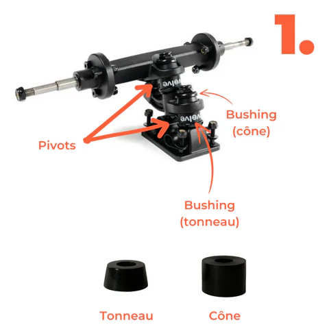 Photo explicative des différents composants des trucks